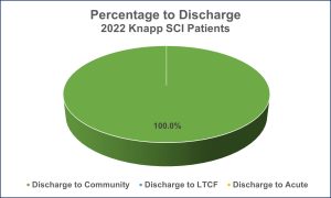 Spinal Cord Injury 2022 Knapp outcomes